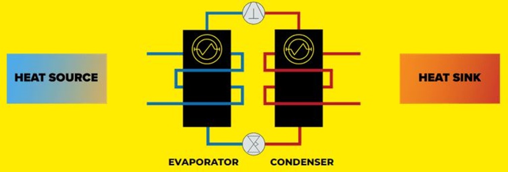Heat Pump Working Principle 4 Stages Diagram
